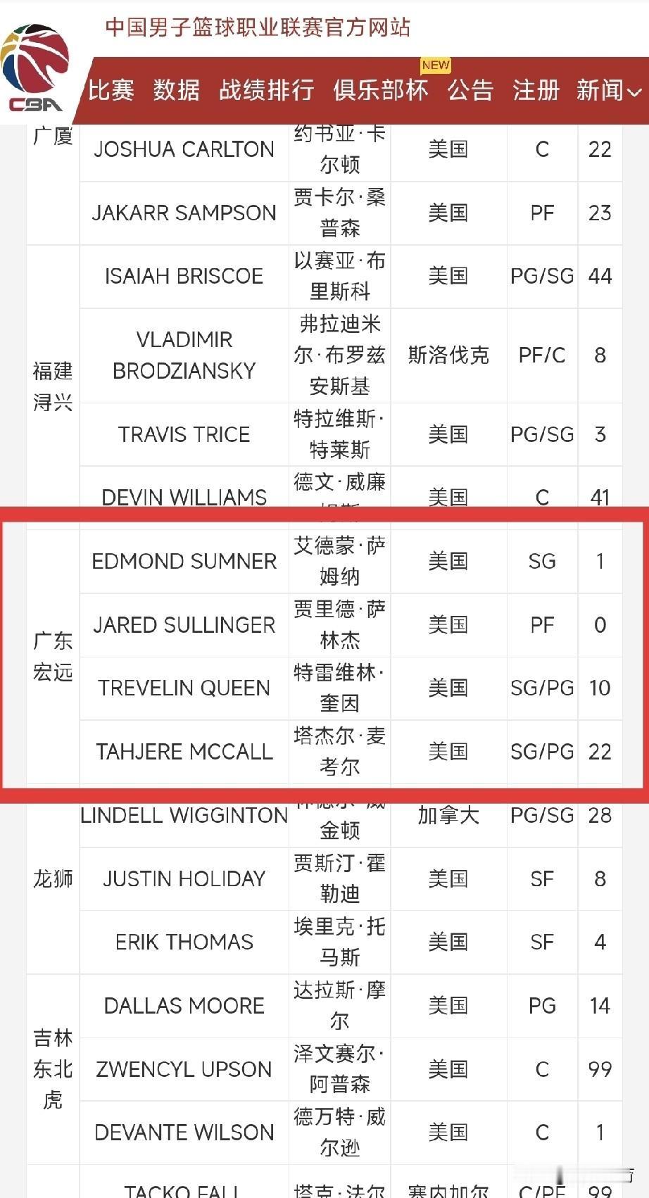 千呼万唤始出来！广东队已为萨姆纳进行注册，这一杯“奶茶”广东球迷球迷终于要品尝到