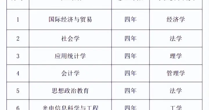 211党委书记：砍掉16个本科专业和方向
