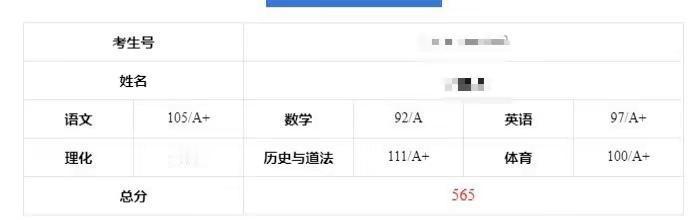 1540万孩子刚跨过人生第一关

父母别只盯着分数看下一步该怎么走

9年书读完