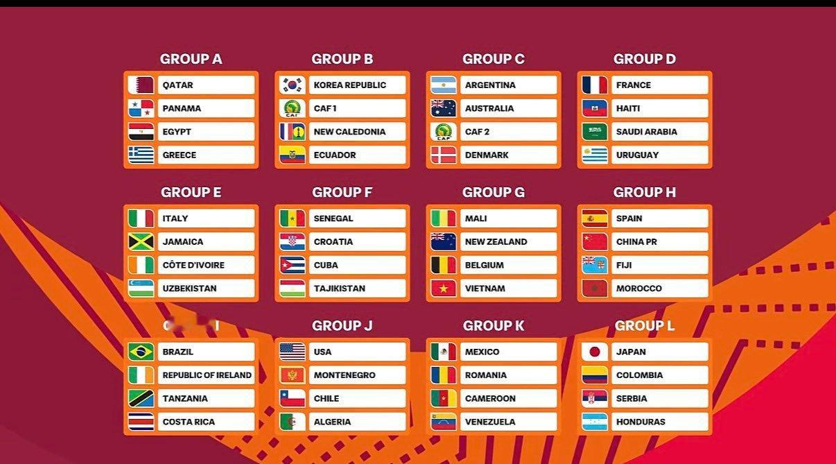 【国际足联U17世界杯抽签结果】 👇中国🇨🇳U17与西班牙🇪🇸￼、摩洛