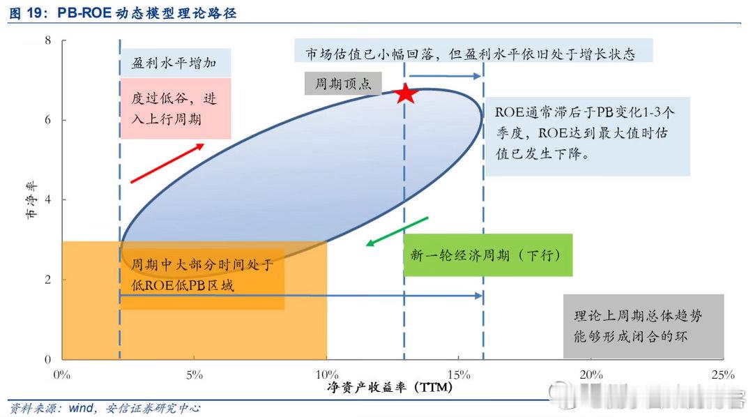 从1996年到2000年，标普500翻倍；从2000年到2002年，标普500腰