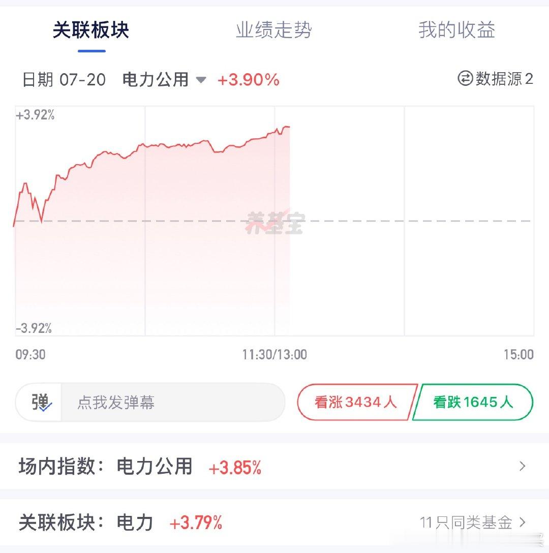 上周四7月16讲的电力从走势上来看要修复了电力上周五和今天也确实被轮动到，也修复