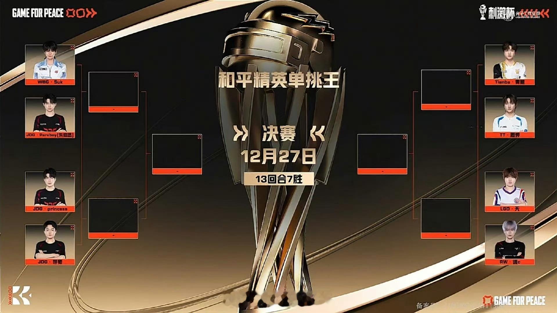 【2025和平精英单挑王】2025和平精英全明星电竞周从一打到七把把都刺激 12
