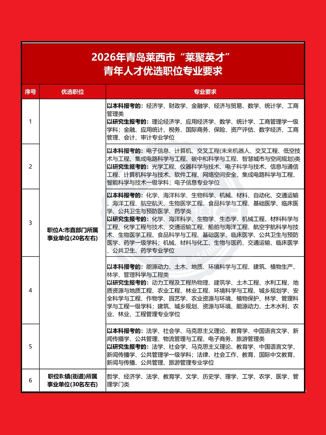 直接面试给编！26青岛莱西“莱聚英才”