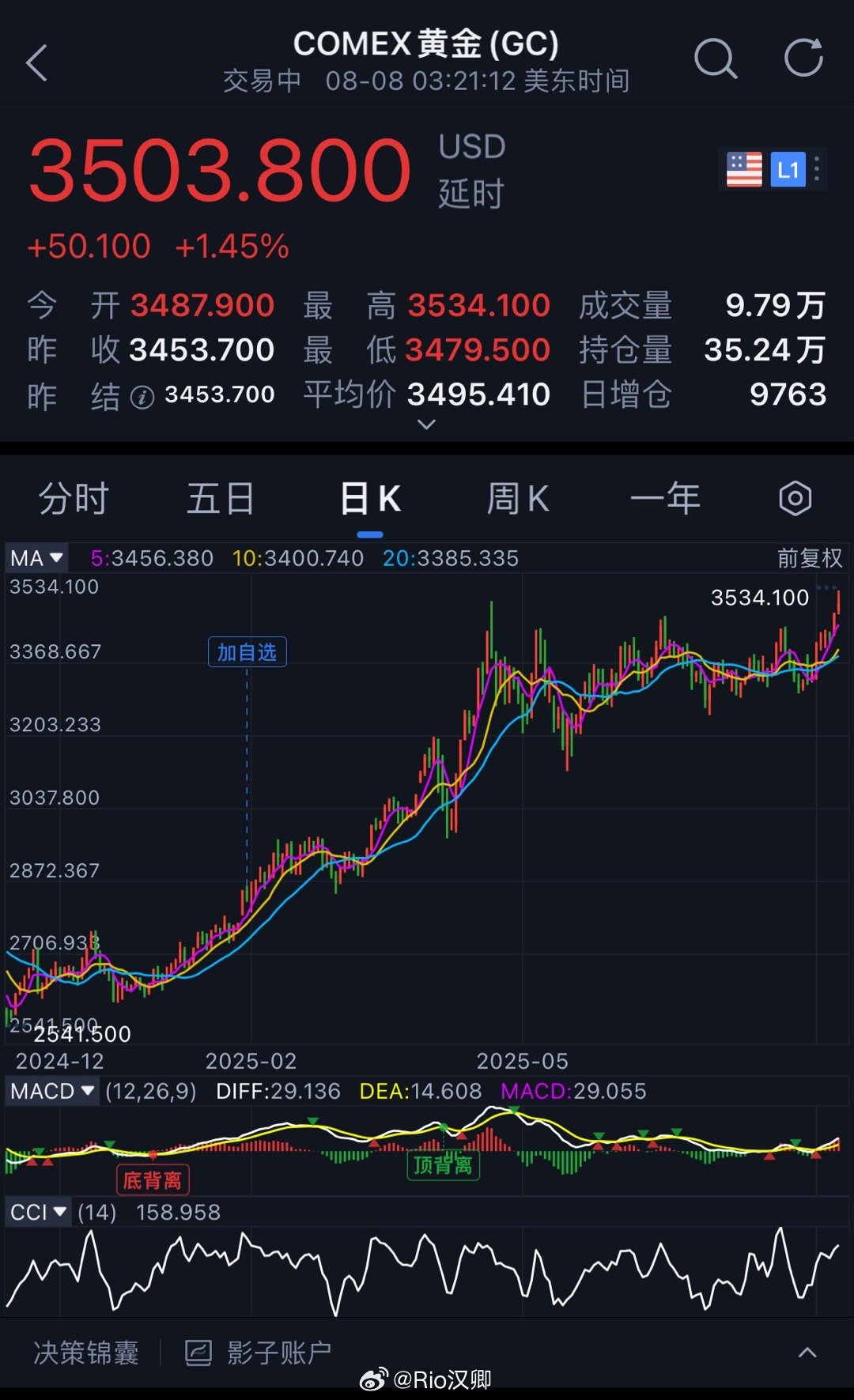 2025.08.082025.08.07（美东时间）COMEX GOLD 新高 