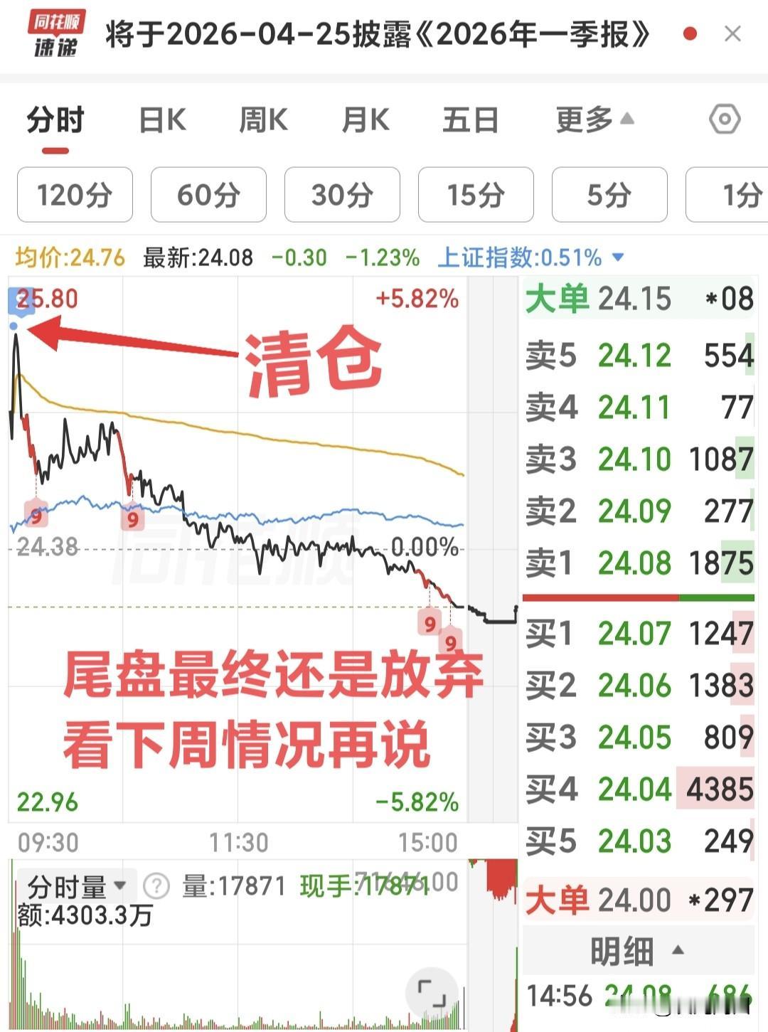 本周最后一个交易日终于结束了！
下午基本没操作，就尾盘买进这两只票，坐等下周表演