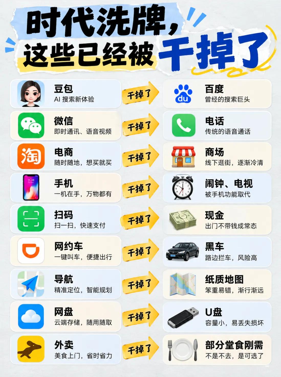 时代的大潮席卷而来势不可挡。顺势而为就能成为最大赢家。

          作