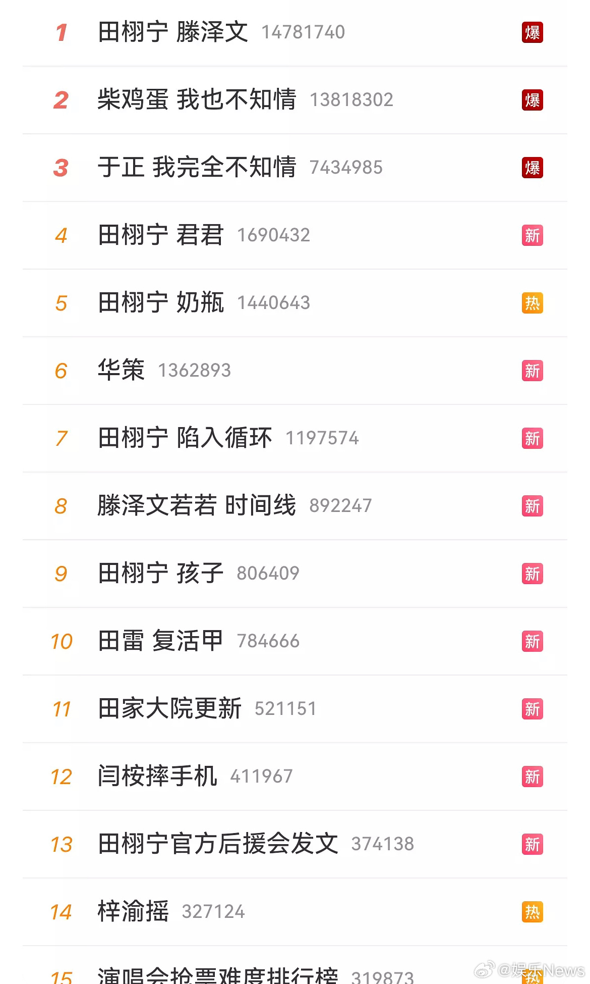 田栩宁你真是屠榜了，谁懂剧才播到第十集还不到一半的宿命感，合着三顾茅庐是上天在救