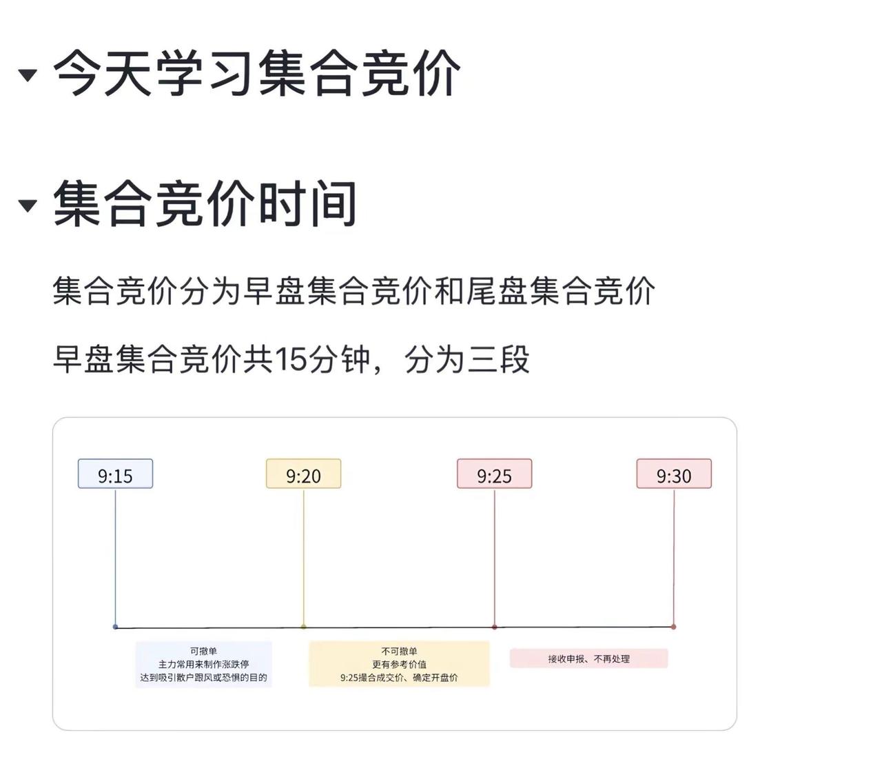 集合竞价讲解。