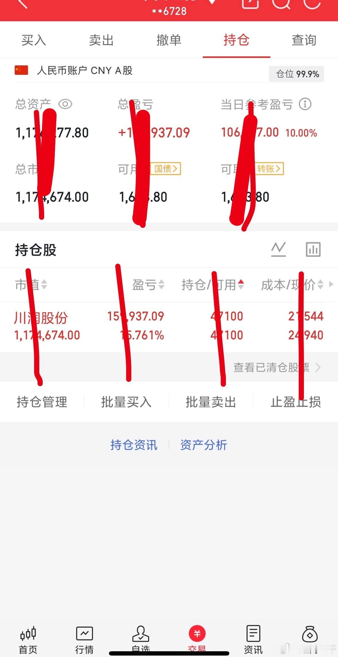 个人实盘记录第8天启动资金80W目前资金：117w今日川润股份继续持有，又是拿捏