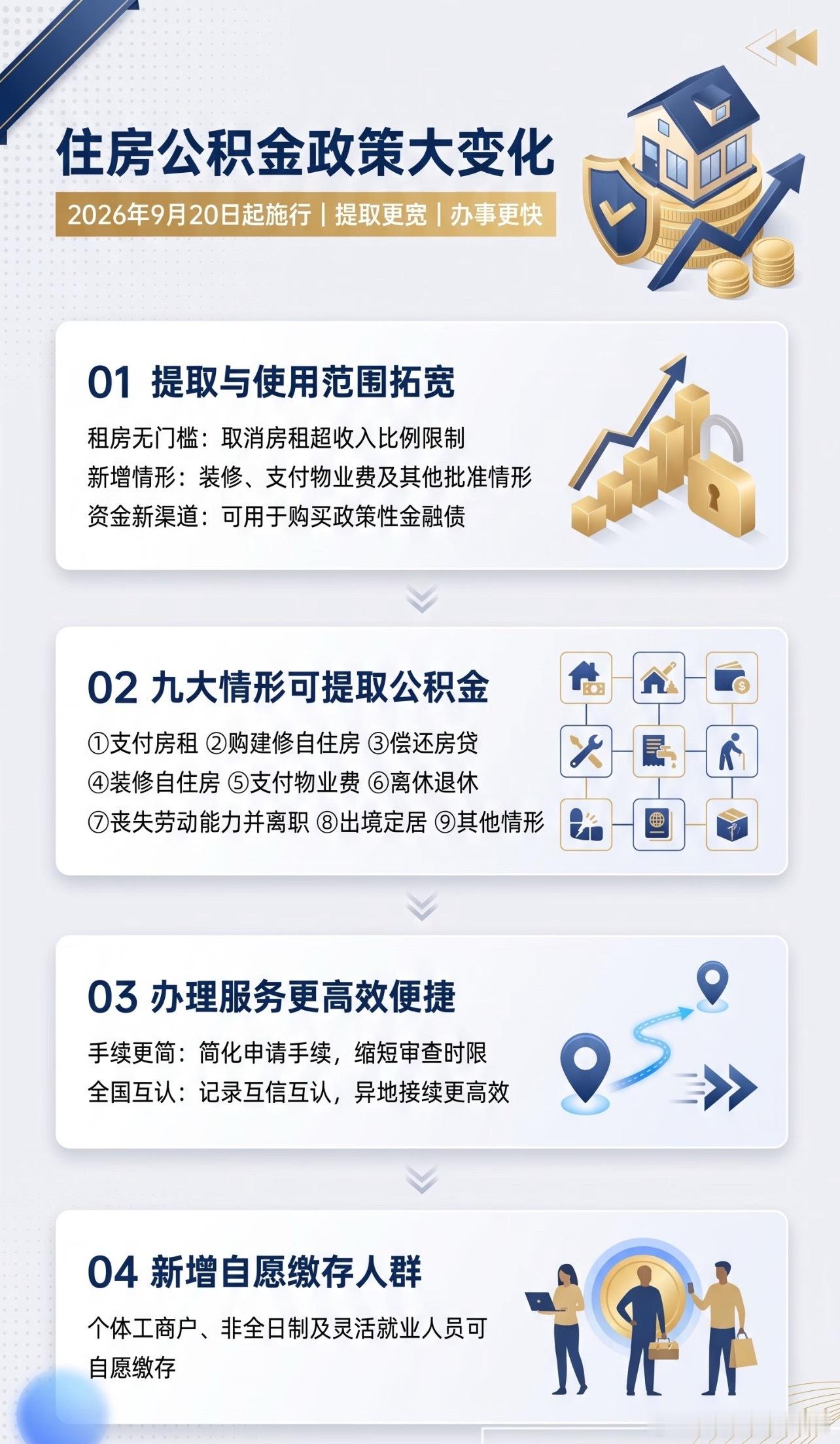 公积金条例修改装修、物业费、租房都能提取公积金了，灵活就业也能缴，而且全国互信互