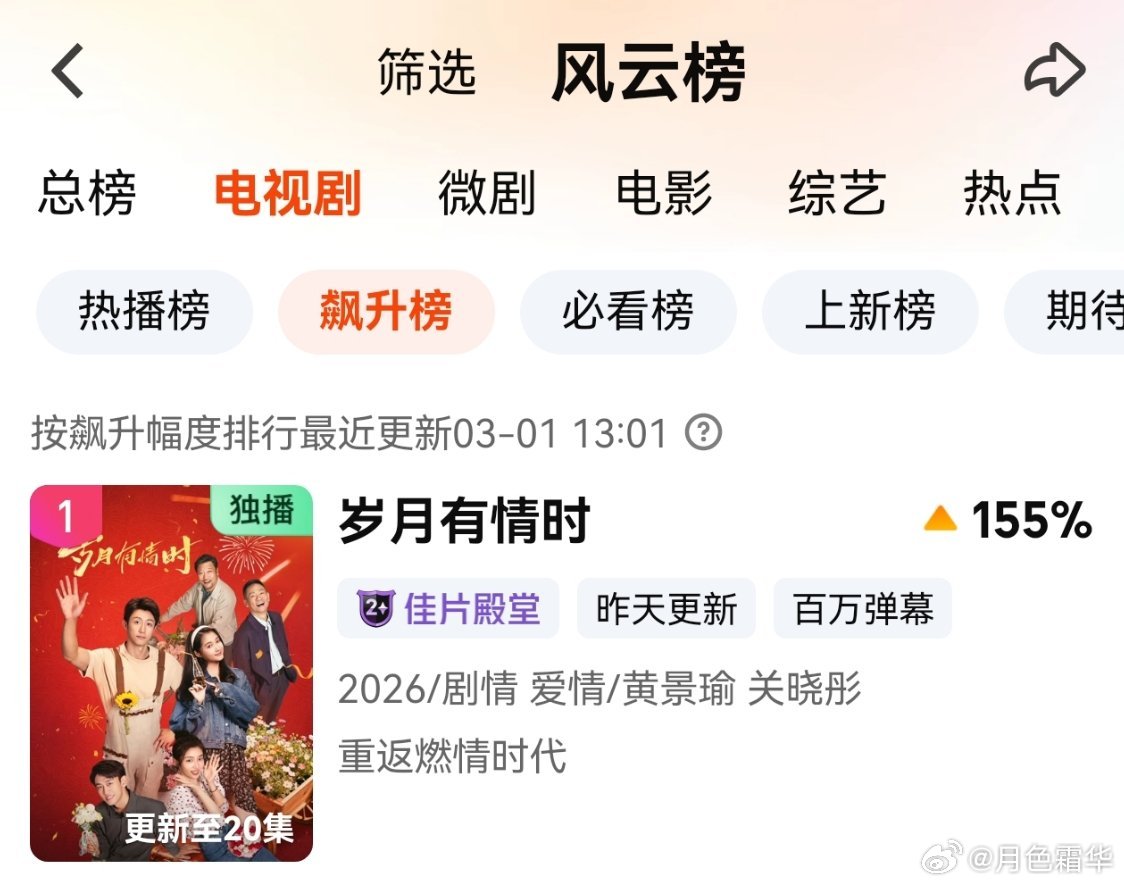 电视剧岁月有情时黄景瑜张小满 耶，重回飙升榜1。 