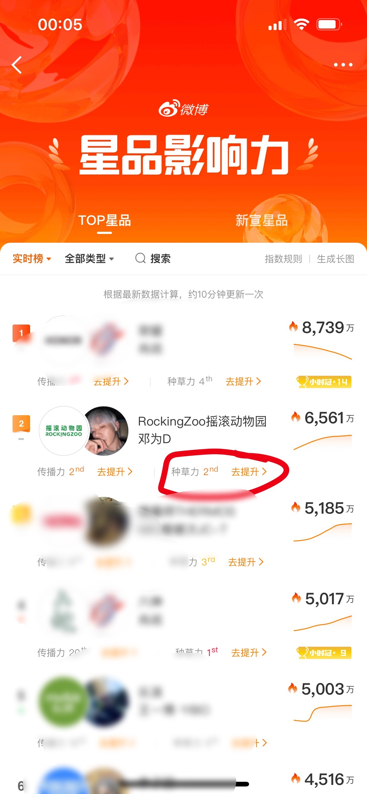 邓为摇滚动物园全球品牌代言人钻钻们，⭐品需要做起来！top⭐品点去种草带ct发帖