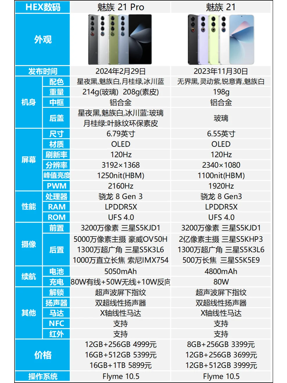 魅族21 Pro和魅族21区别在哪？