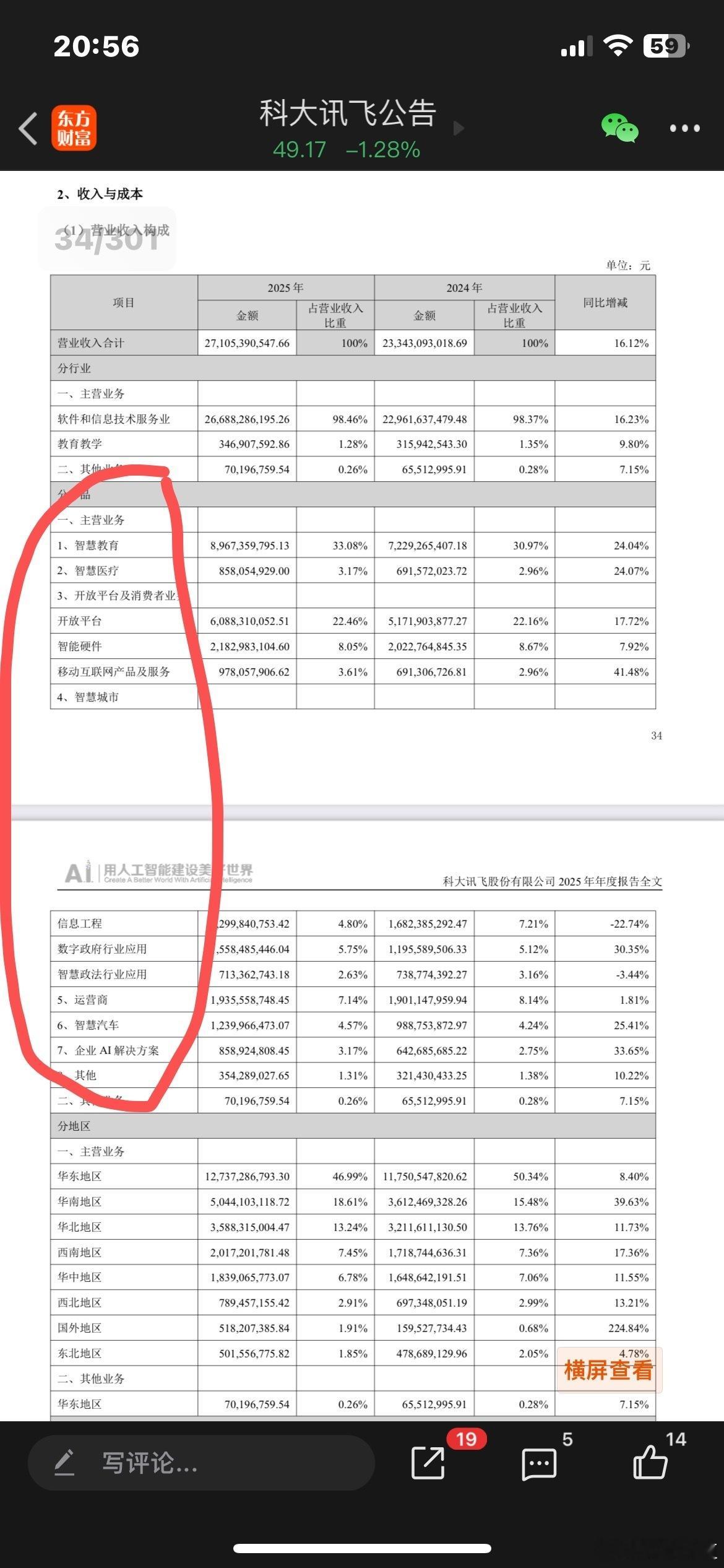 公司应该把主营业务更改为四大商业化体系：1、AI开放平台…🌹2、AI 行业应用