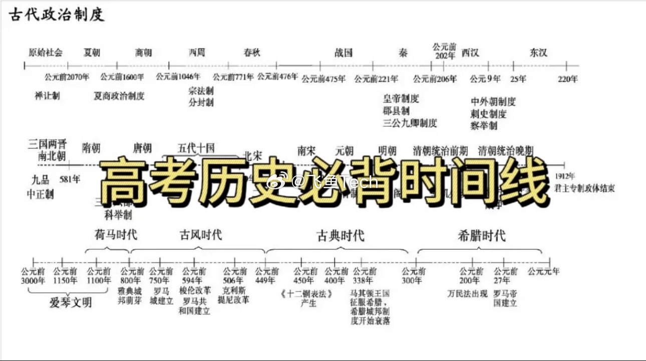 高考历史文言文好奇的想知道古代人科举时考不考历史[doge]高考历史 ​​​