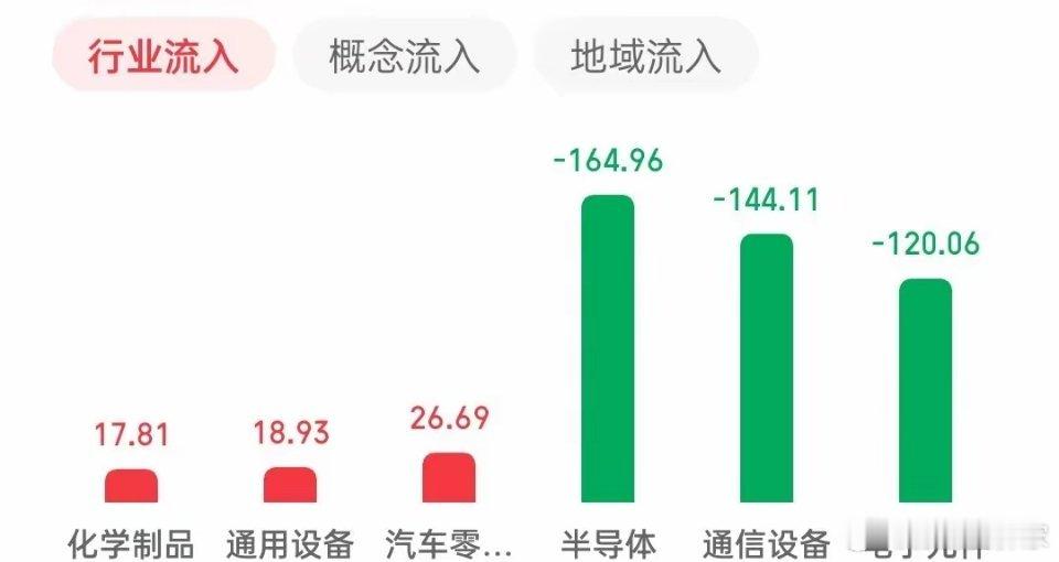 周末复盘下周能继续涨的板块第一个，人形机器人概念周四周五该概念板块的资金介入量名