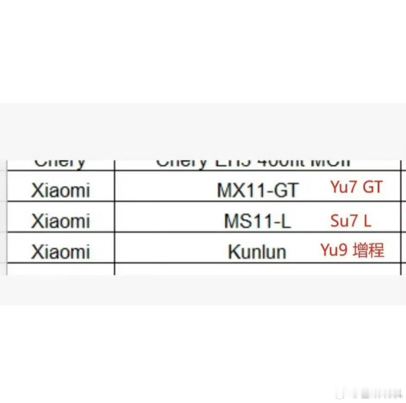 小米接下来还有三款车，YU7 GT、SU7 L、YU9，所以这SU7 L是加长版