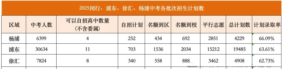 小朋友目前在苏州念小学，五年级左右能有上海户口，初中想直接在上海读，去徐汇还是闵