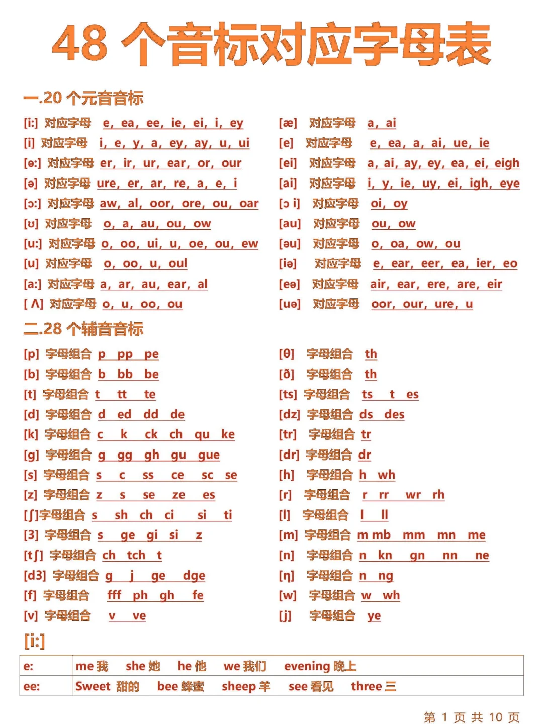 不懂音标的请看‼️深度学习48个国际音标！！