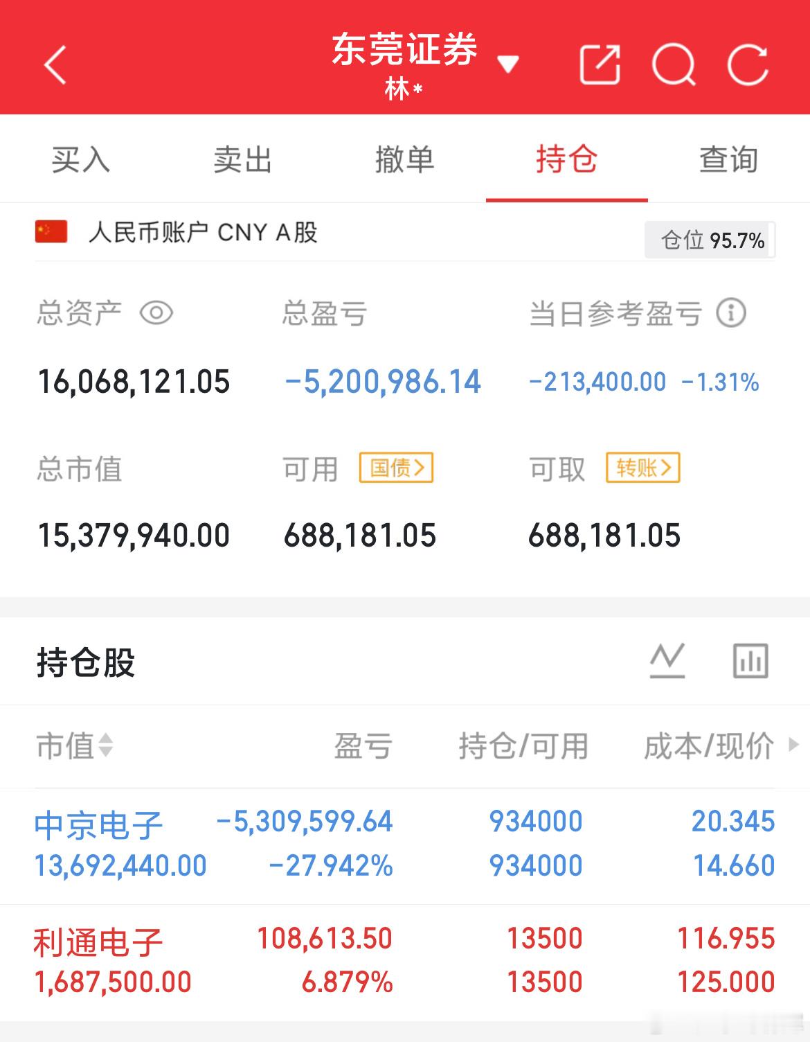 实盘记录第204天：起始资金300万目前资金1606万，挑战做到一个亿7月1号上