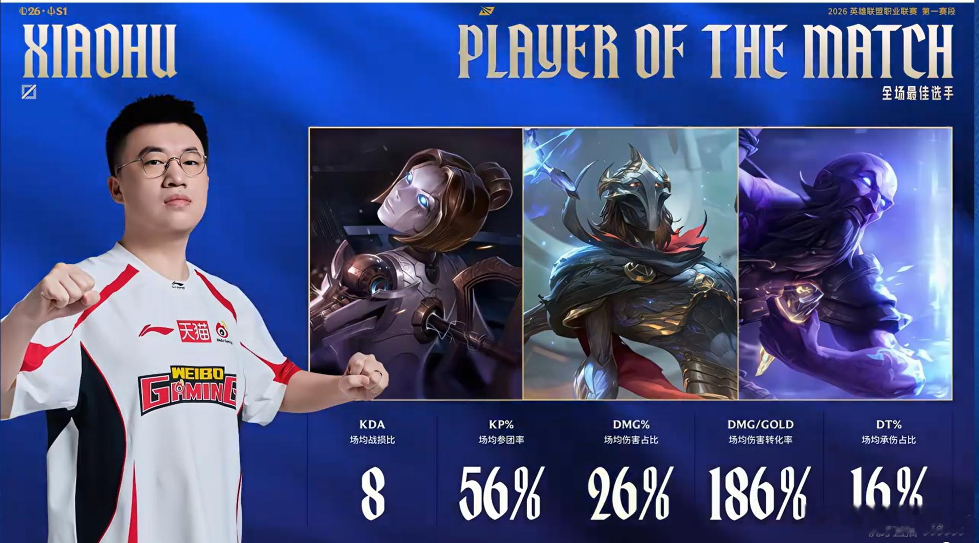 【2026lpl第一赛段 ｜WBG 2:1 TES】本场POM给到Xiaohu选