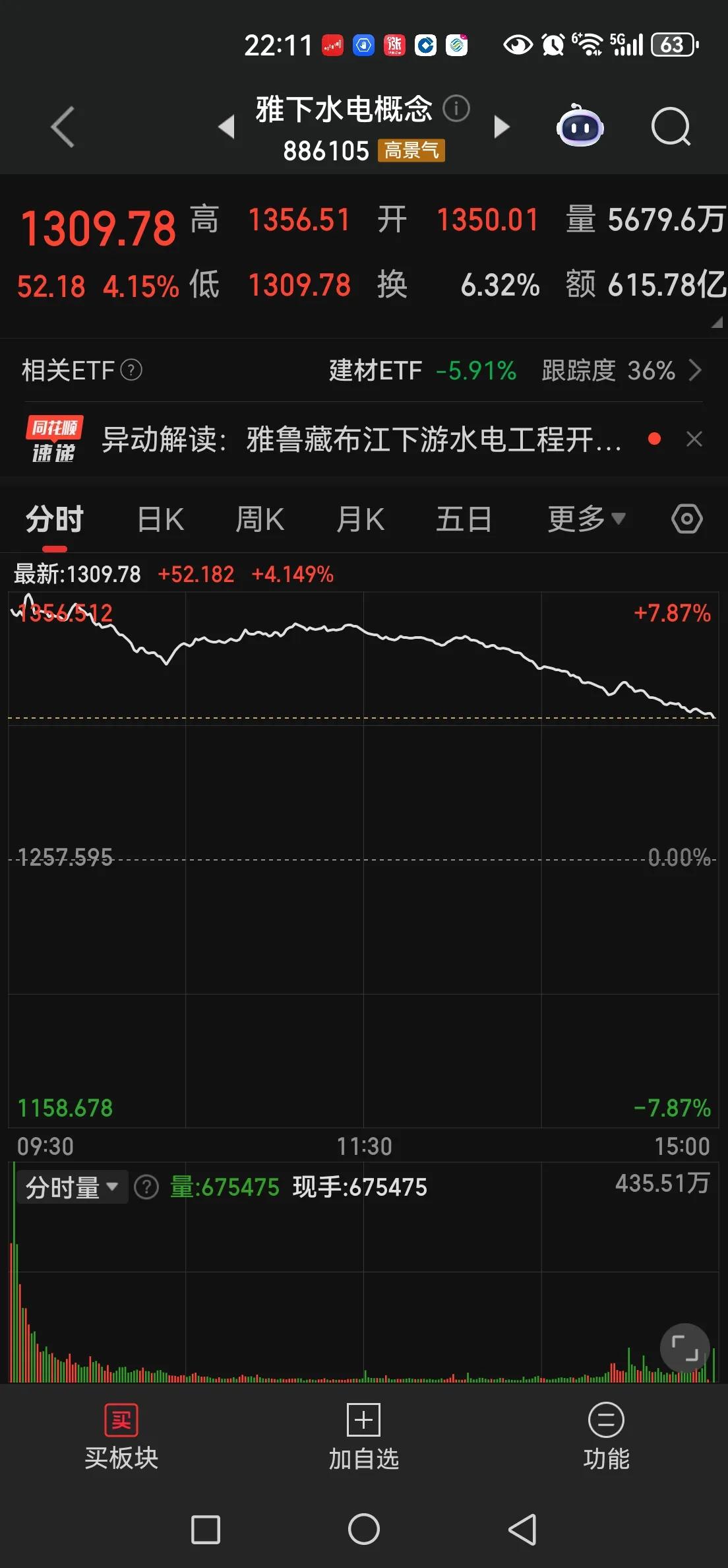 雅下水电概念，大势已去，曲终人散。
回首金陵体育，共创草坪，光线传媒等等的漫漫回