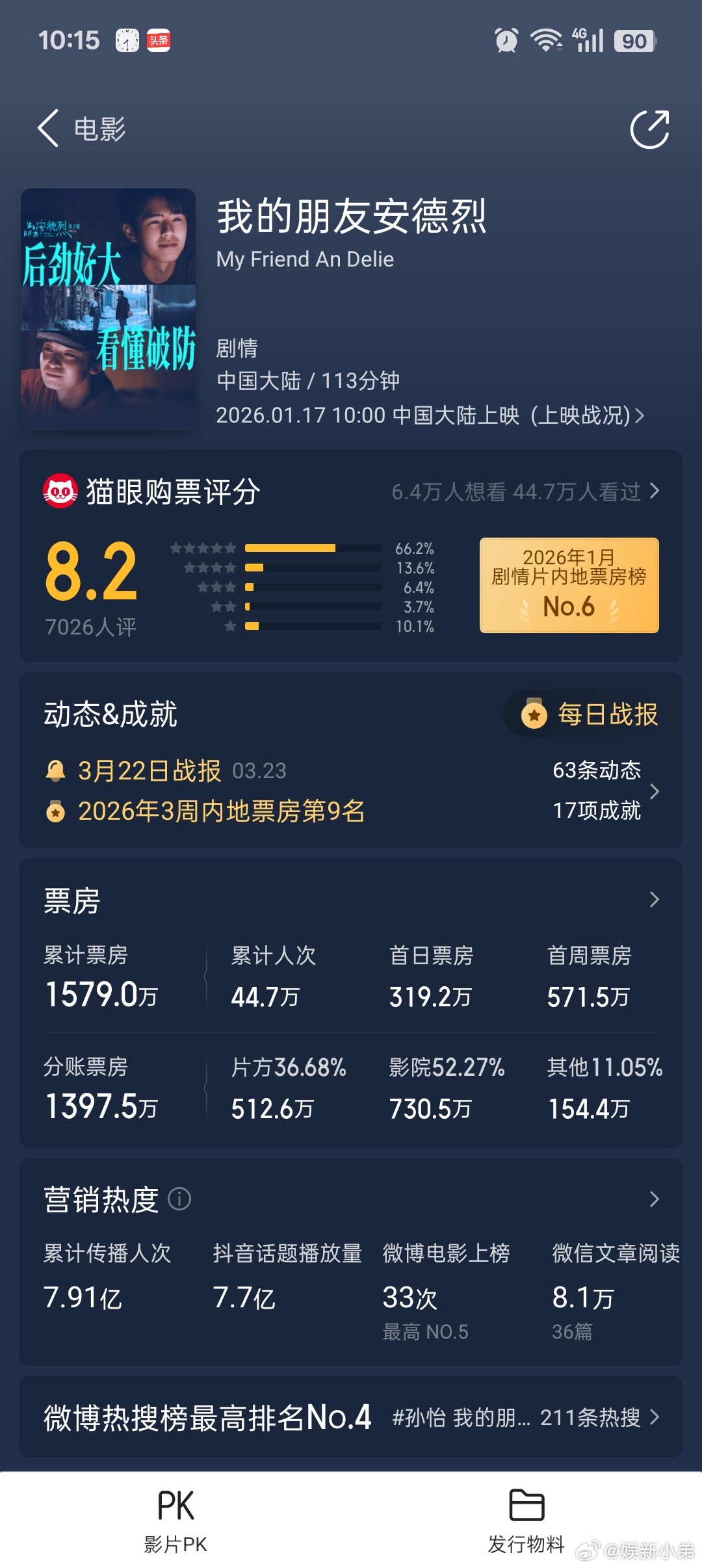 电影魔方小姐定档刘昊然抗票房能力如何？记得上一部电影《我的朋友安德烈》最终票房1