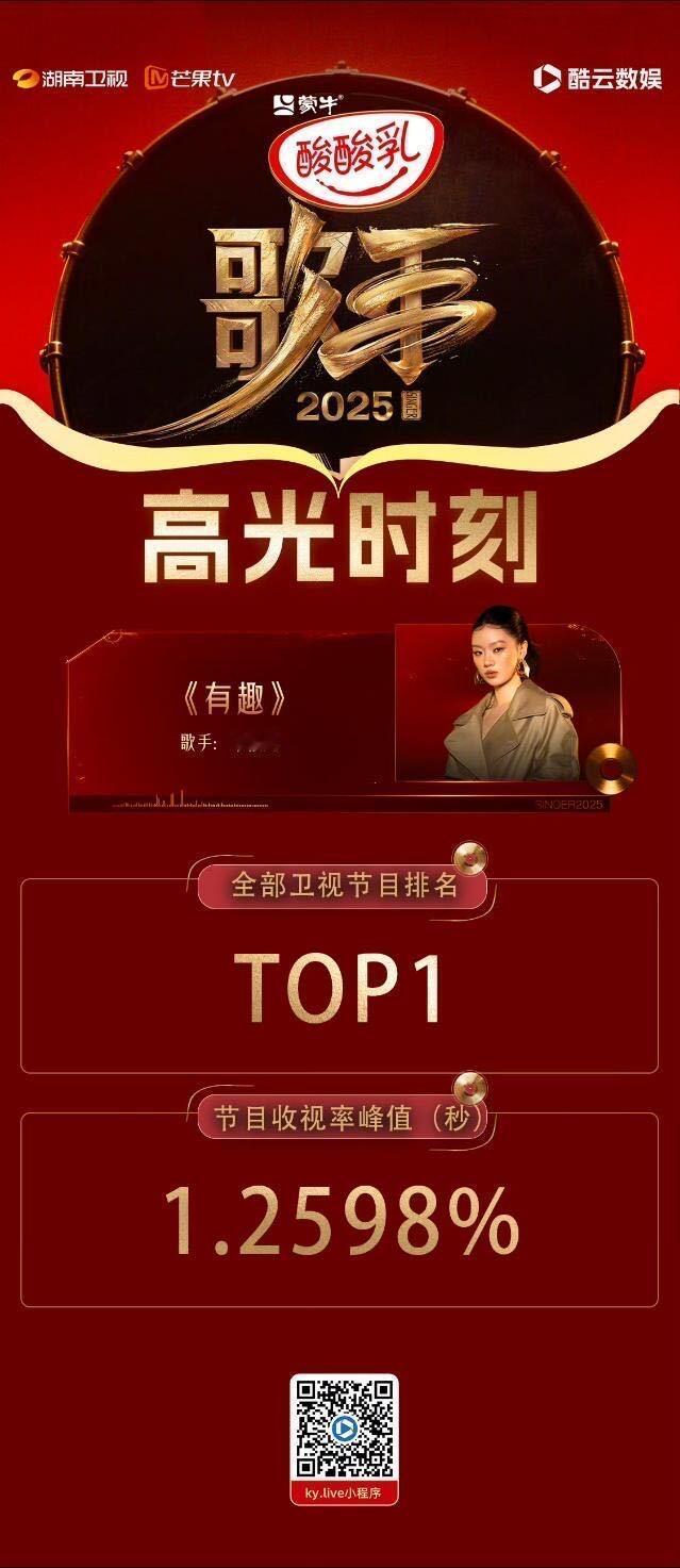 单依纯《有趣》登场歌手2025歌王之战直播收视率破1.25%创下本季歌手收视最高