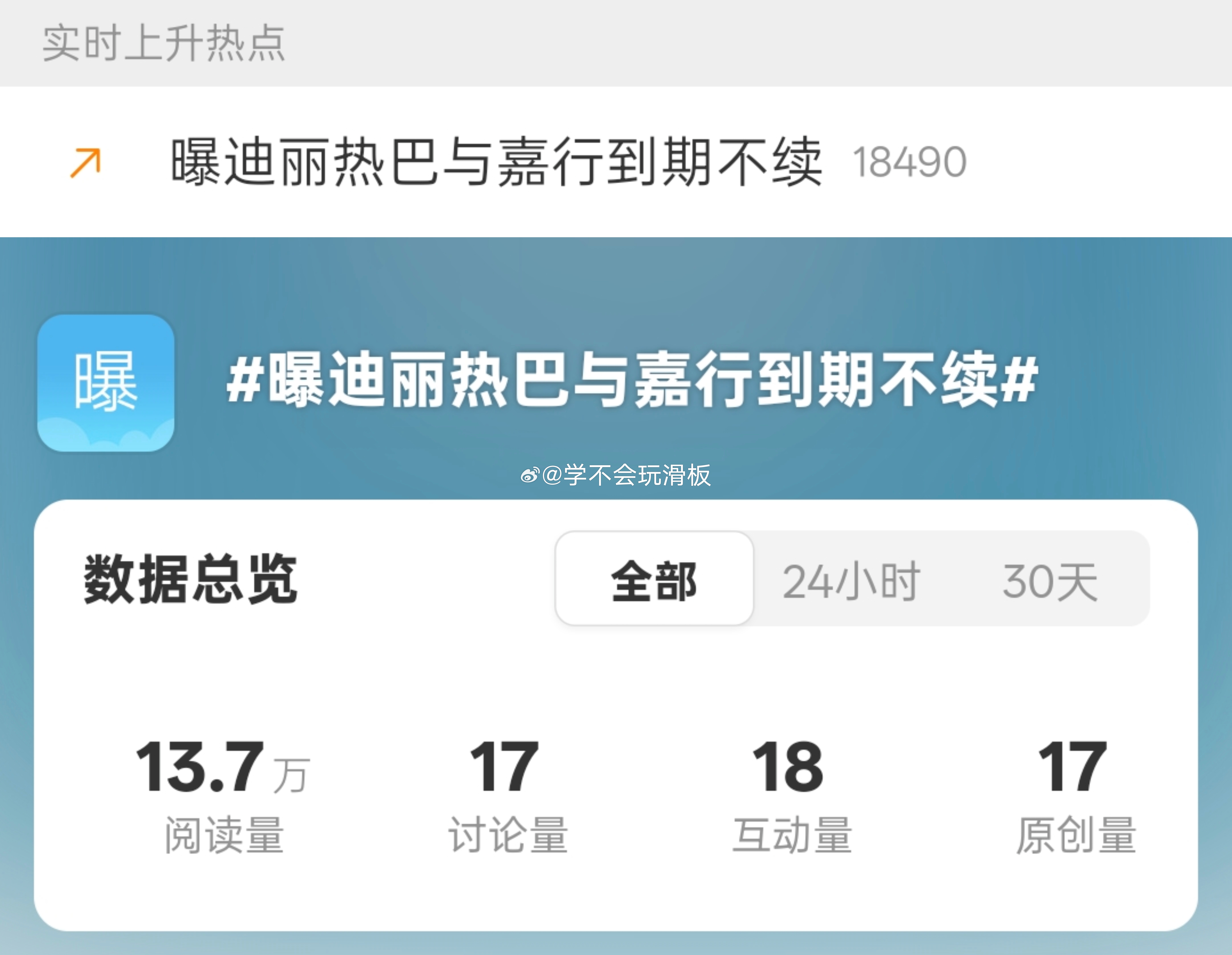 突然看到曝迪丽热巴与嘉行到期不续的话题，这才应该大接特接