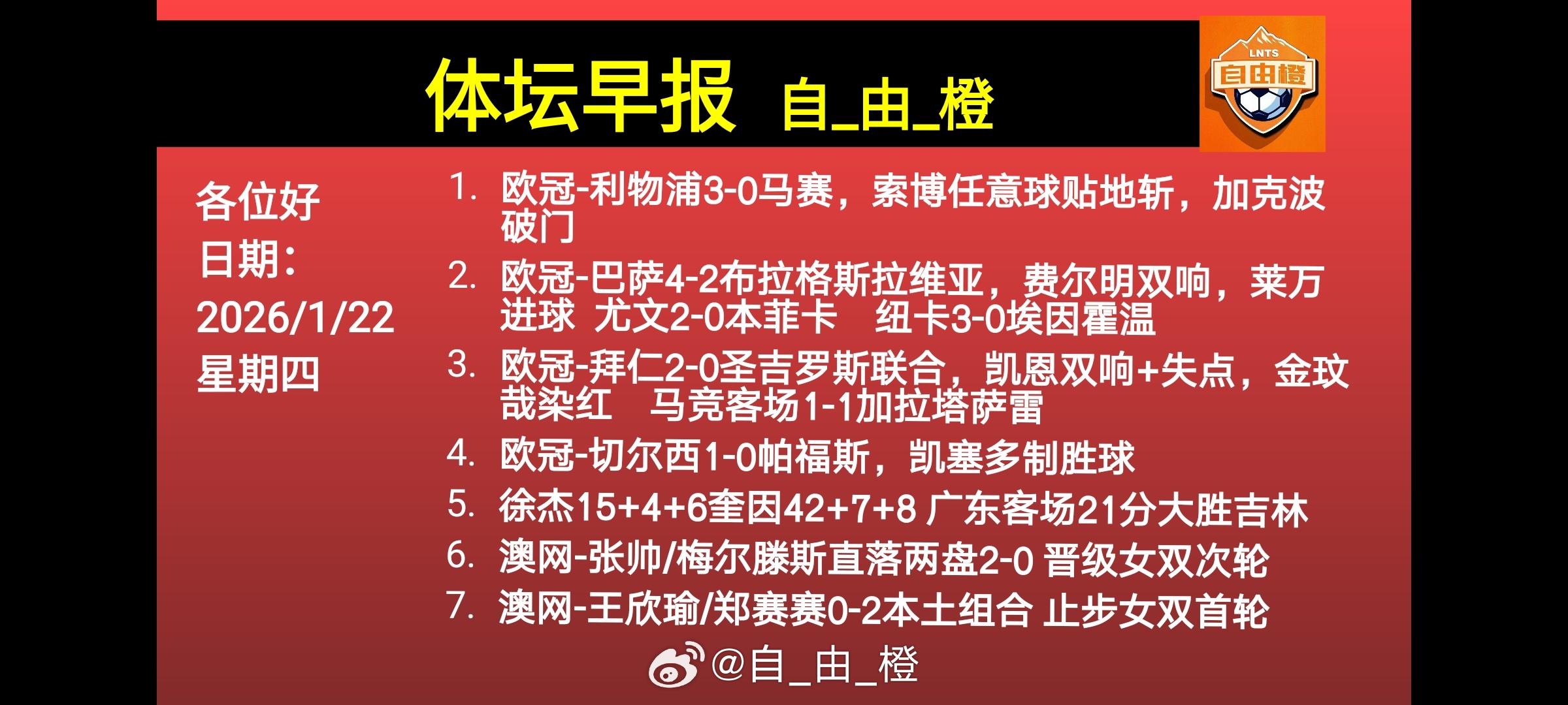 早上好！🌹🌞🤝🙏🍎🎉自由橙体坛早报每日橙语