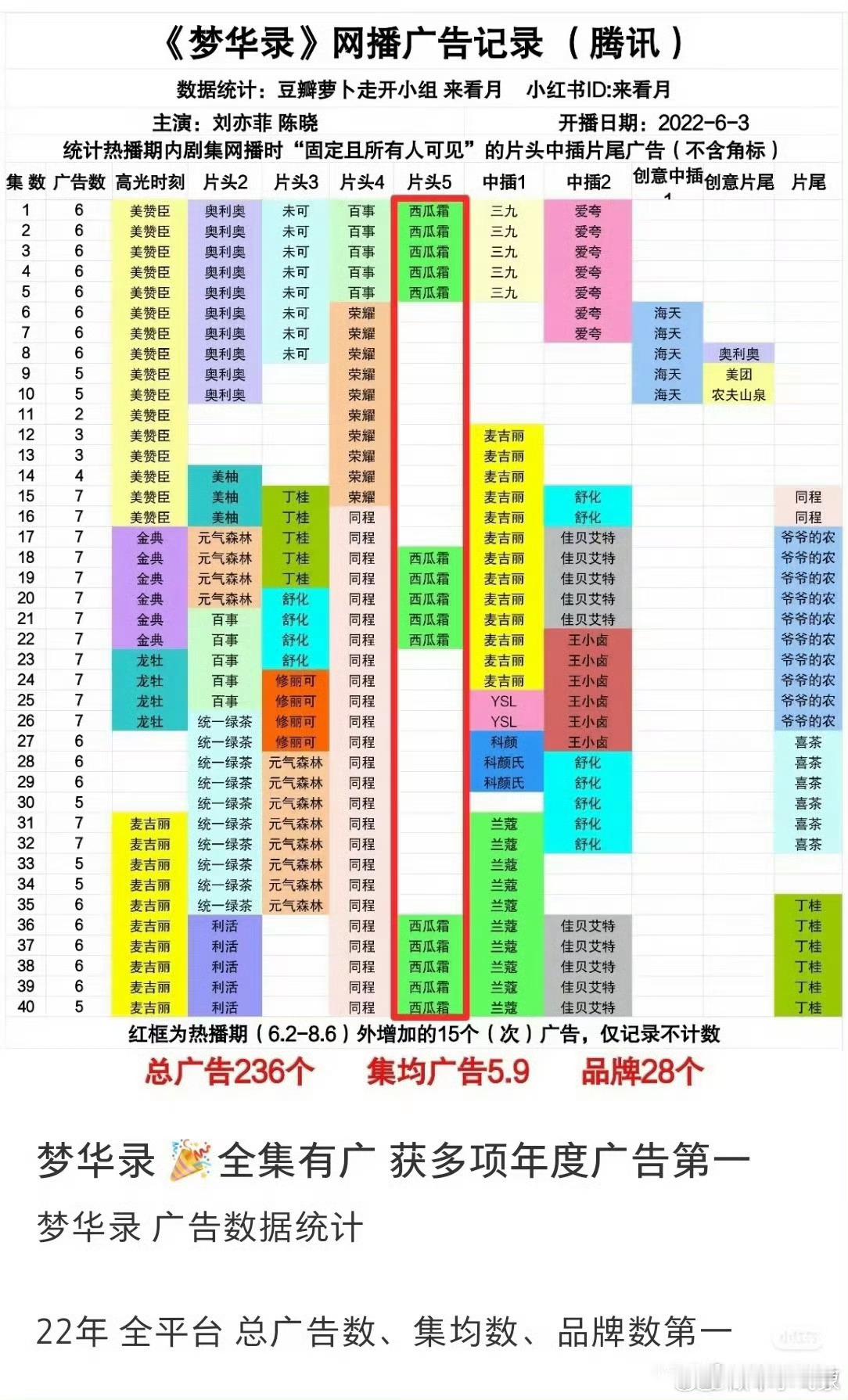 刘亦菲下沉市场路人缘居然有水粉问我刘亦菲有什么代表作？三年三爆，招商到顶，没有?