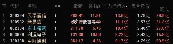 资金流入前5名 ，“易中天”包了！ 