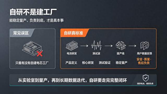 很多人都搞错了！自研不是建工厂，能稳定量产负责到底才是真本事