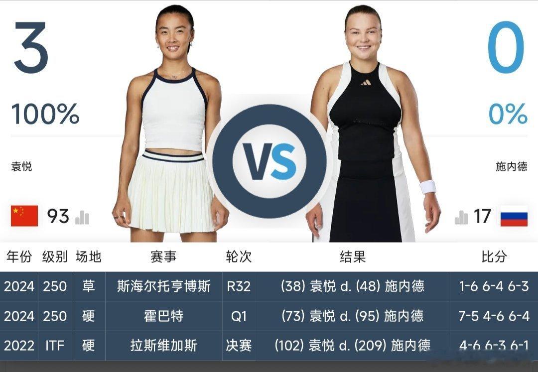 最新赛事赛程【直播地址见评论区】8月10日05：00左右  WTA1000辛辛那