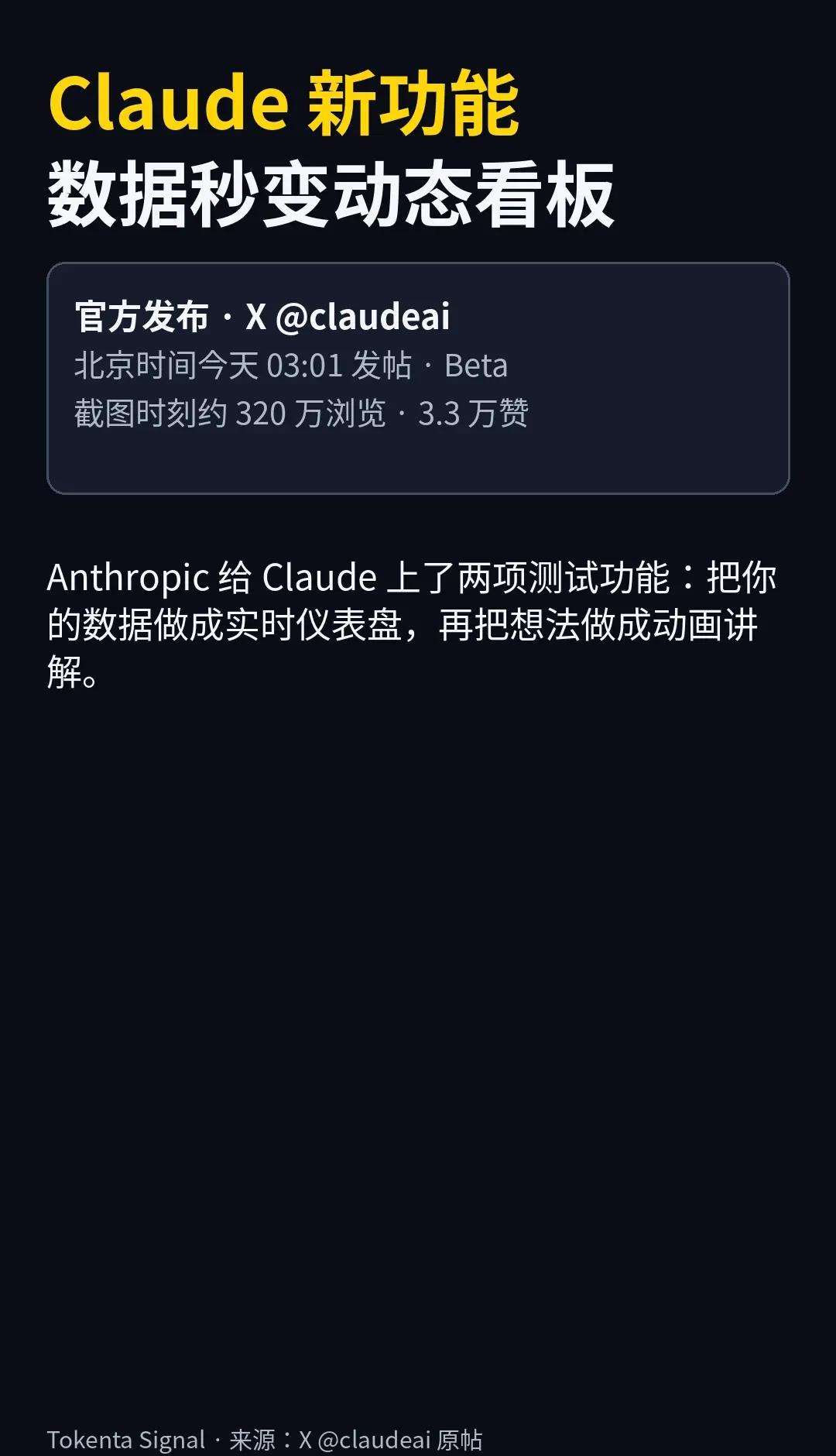 Claude上线动态仪表盘。北京时间今天03:01，Claude官方在X发布两项