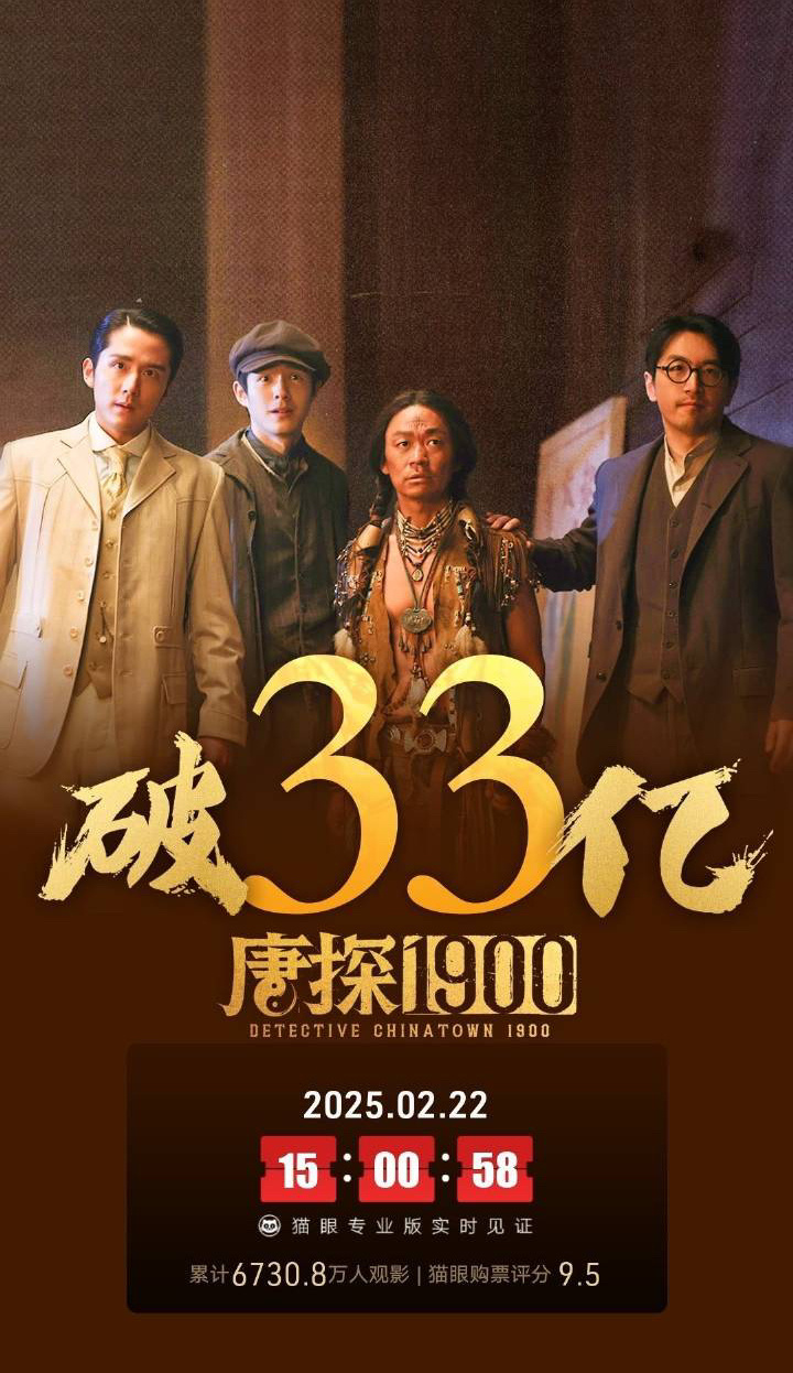 《唐探1900》票房突破33亿 