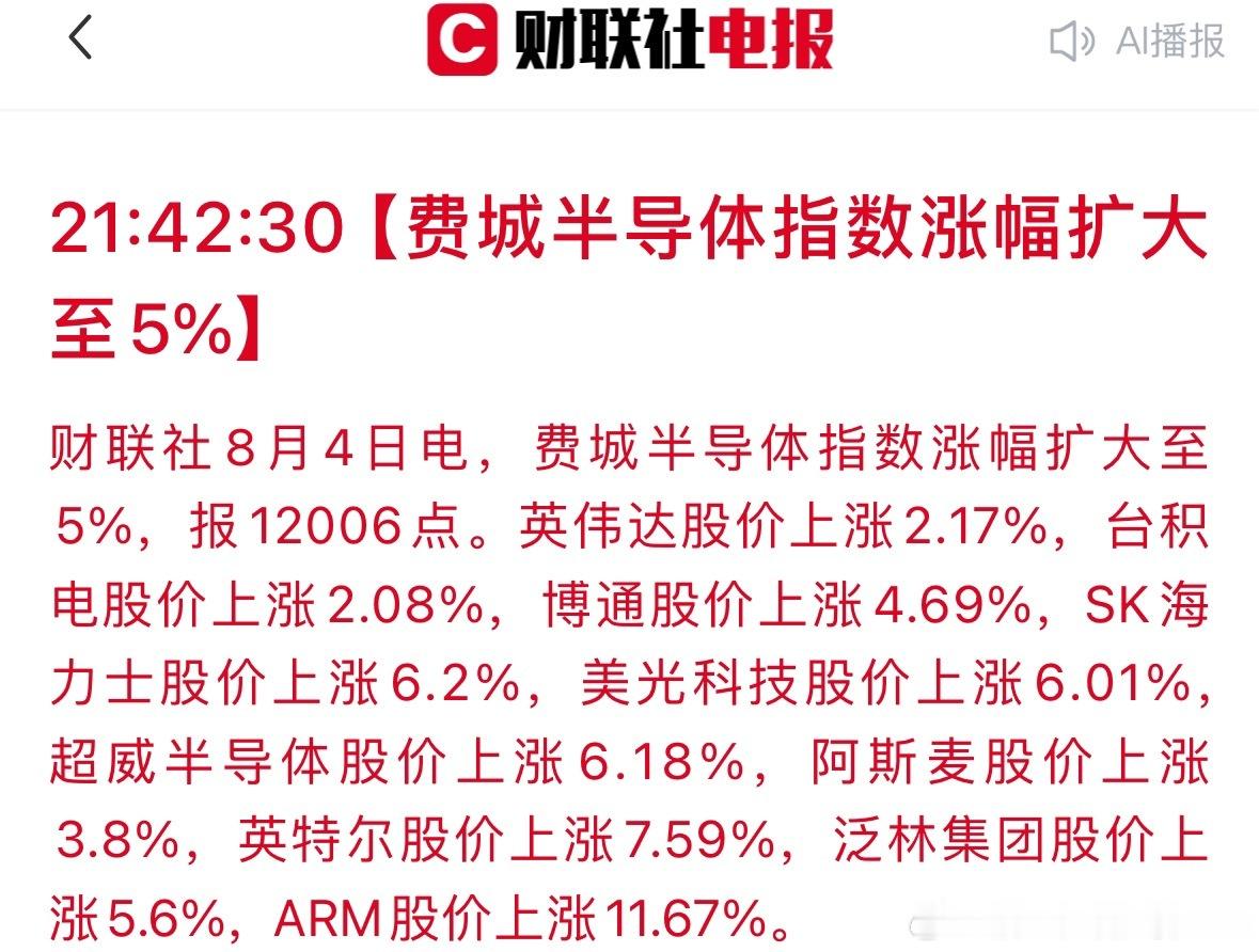 费城半导体指数大涨5%，站稳12006点。海外芯片龙头全线走高，ARM暴涨11.