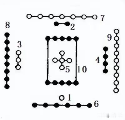 凡人用之而不知，圣人知之而不言。