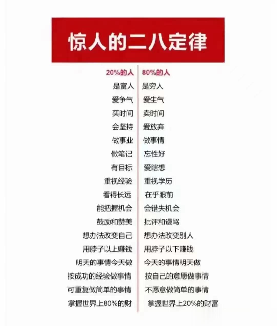 说不效的是用量少了，不会用。张仲景治疗颈椎病的特效方！[话筒]有句老话：皮薄肉少