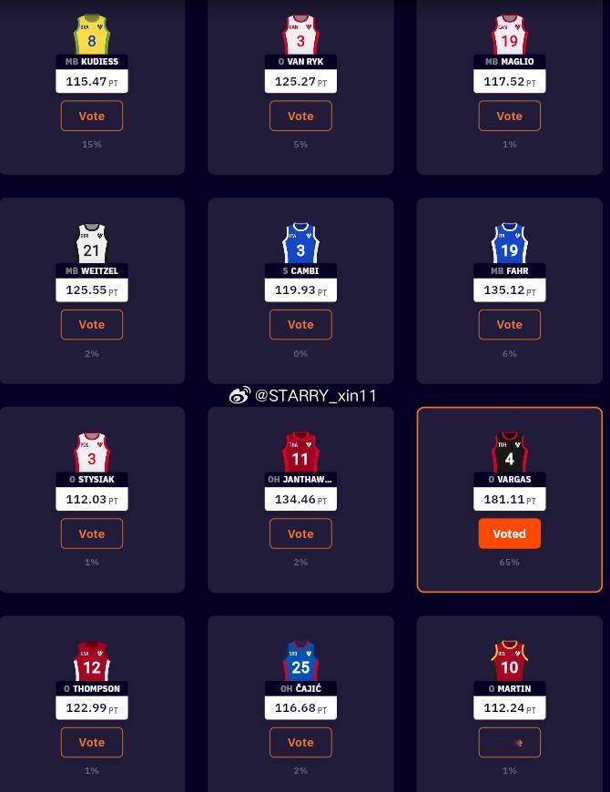 🌐 VNL 第 2 周 MVP：🇹🇷 梅丽莎·瓦尔加斯🥇 65% 🇹?