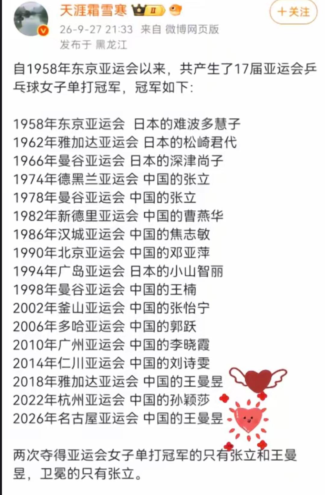 乒乓球女单冠军名单一览。