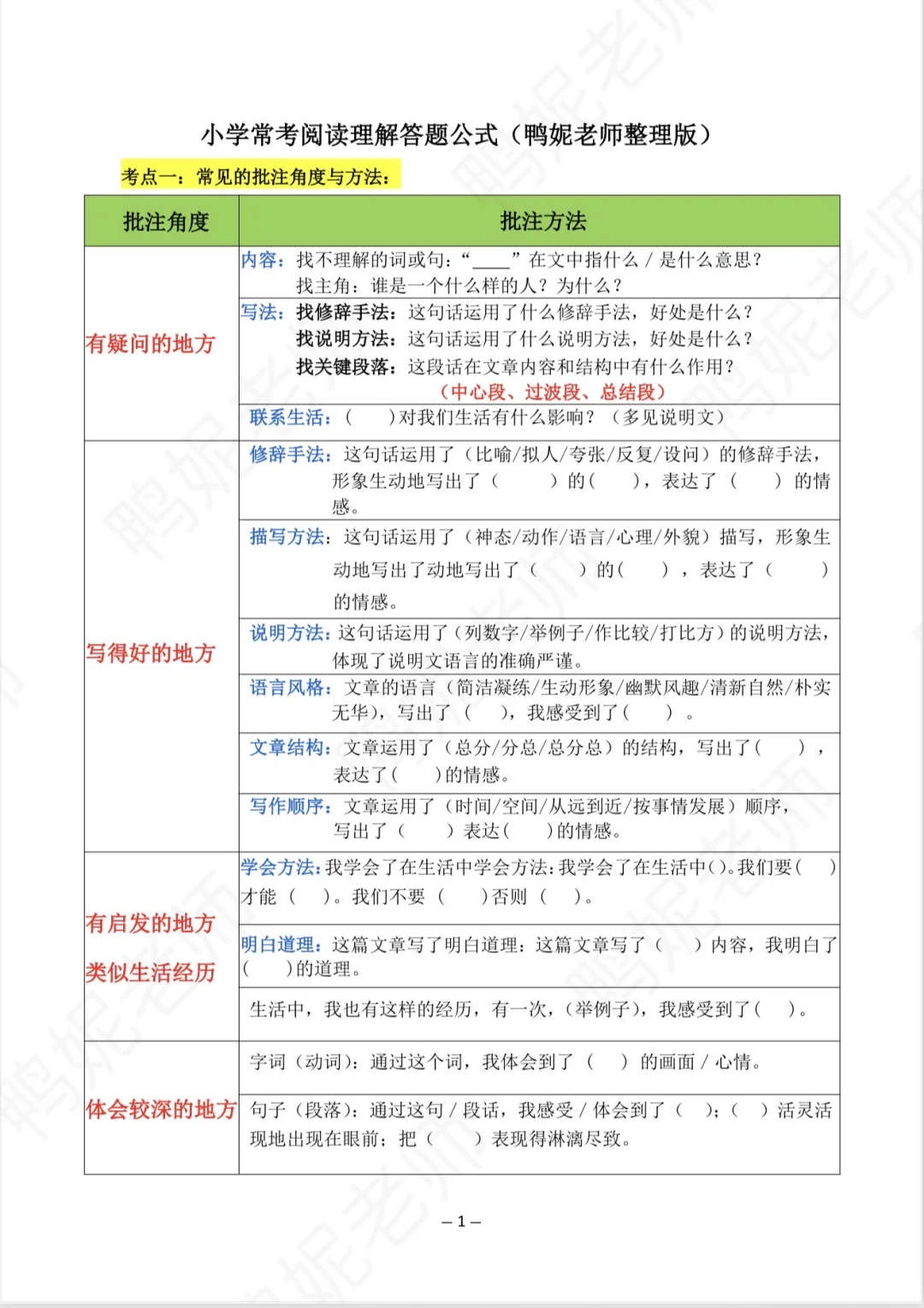 期中冲刺｜阅读高频考点汇总来啦‼️