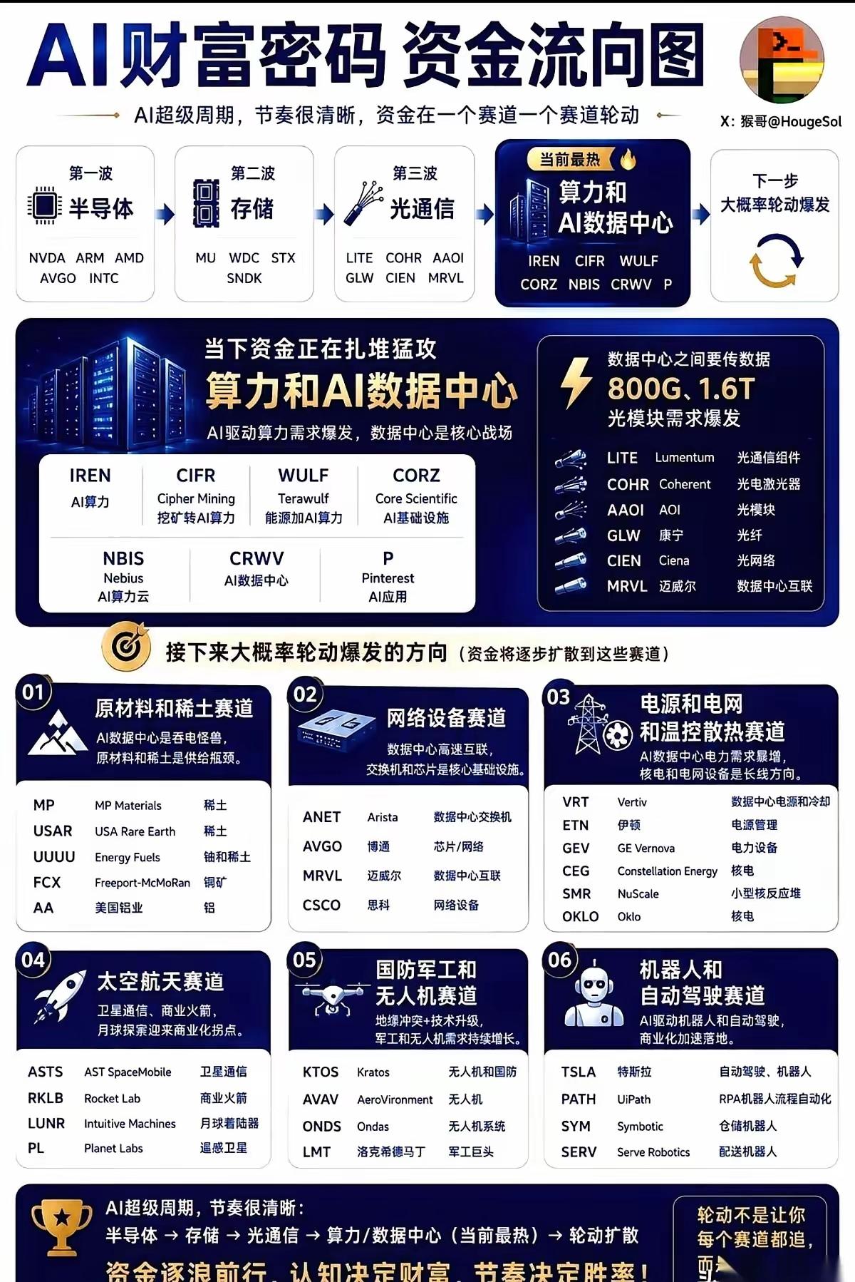 孙宇晨这话一抛出来，圈里不少人连夜翻资料。不是没道理——去年他说“永远缺存储”，