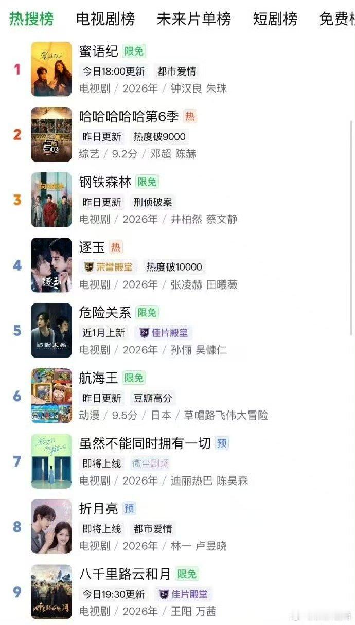 虽然不能同时拥有一切爱奇艺热搜第七迪丽热巴迷你剧爱奇艺热搜榜第七  虽然不能同时