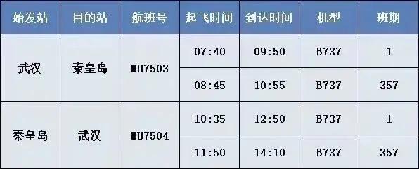 【秦皇岛—武汉直飞航班7月5日起开通】7月5日起，东方航空开通秦皇岛—武汉往返直