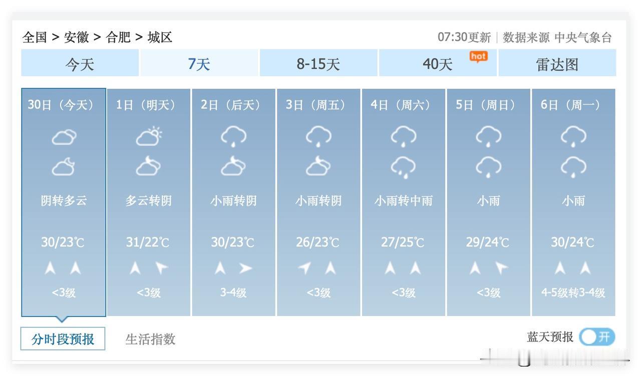 7月1日到14日，安徽省合肥市，依旧是如假包换的梅雨季节，多雨，太阳很少见！所以