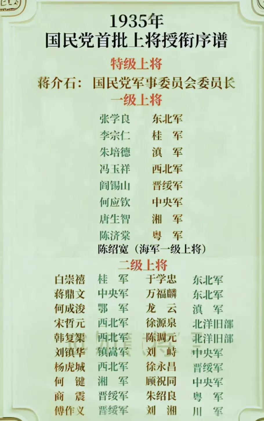 1935年国民党首批上将授衔！看了一下，基本上都是山大王！