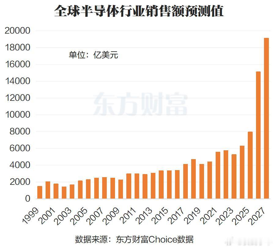 海外映射+“韬定律”带动！半导体逆势走强 这些股2026业绩预测高增 