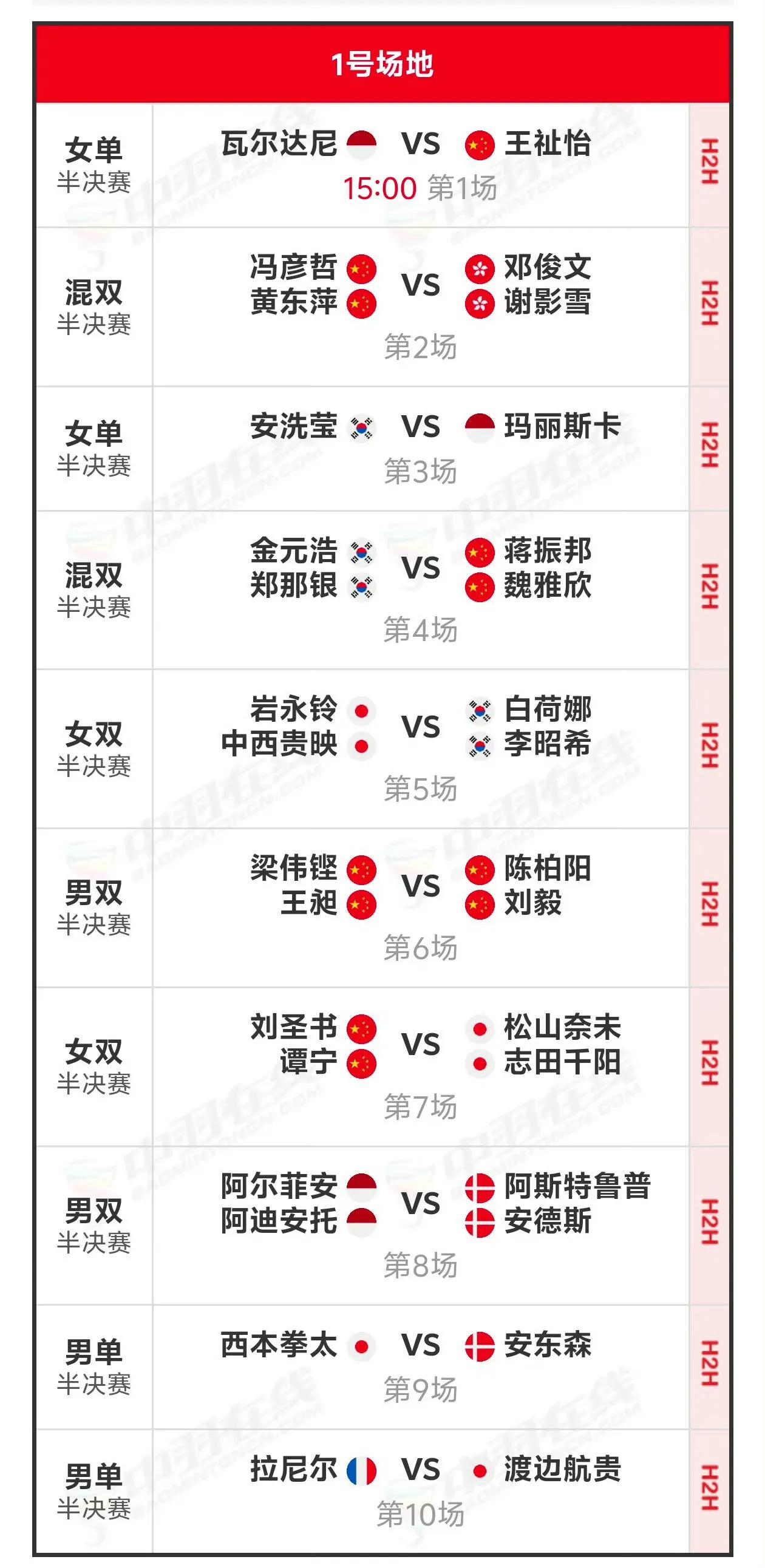 #2024年丹麦羽毛球公开赛#
 10月19日半决赛  15:00🔛
先锋乒羽